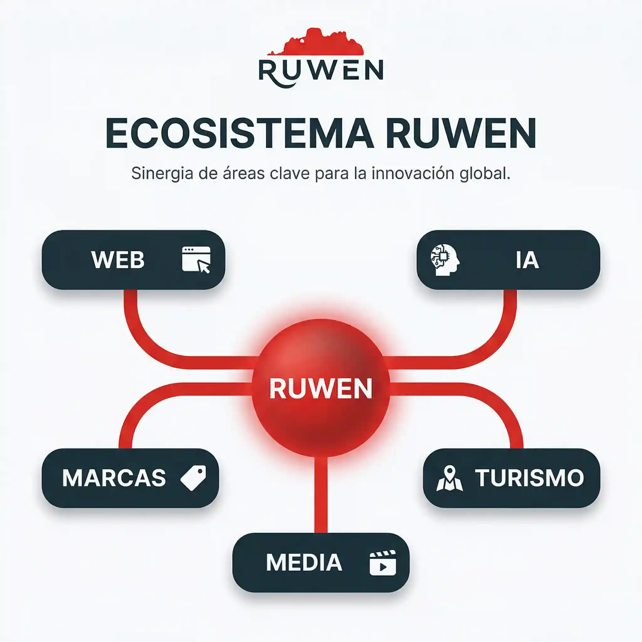 Alianzas Estratégicas Networking